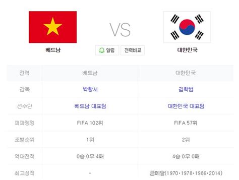 축구 결과 한국 vs 베트남